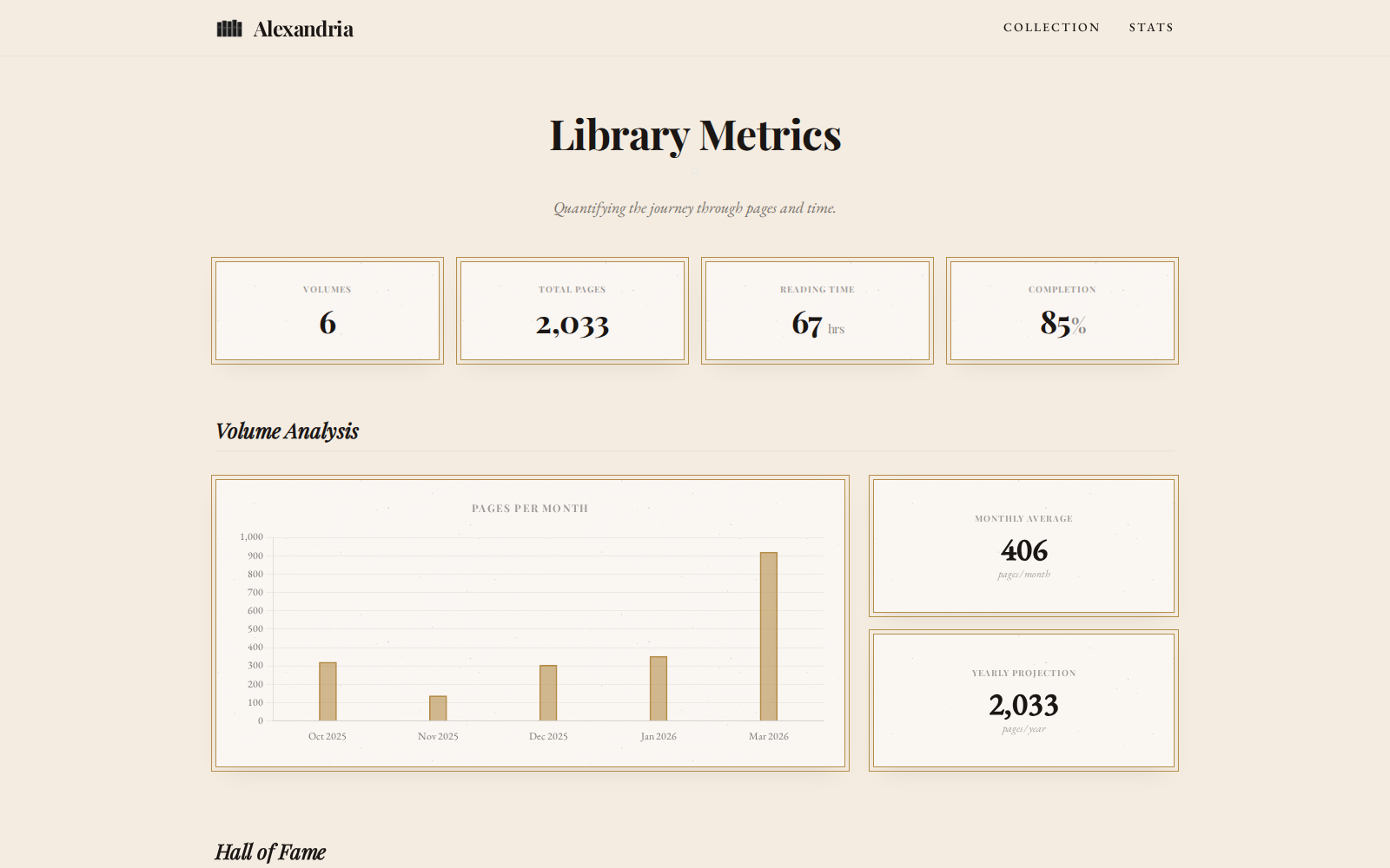 Alexandria statistics page with reading insights and charts
