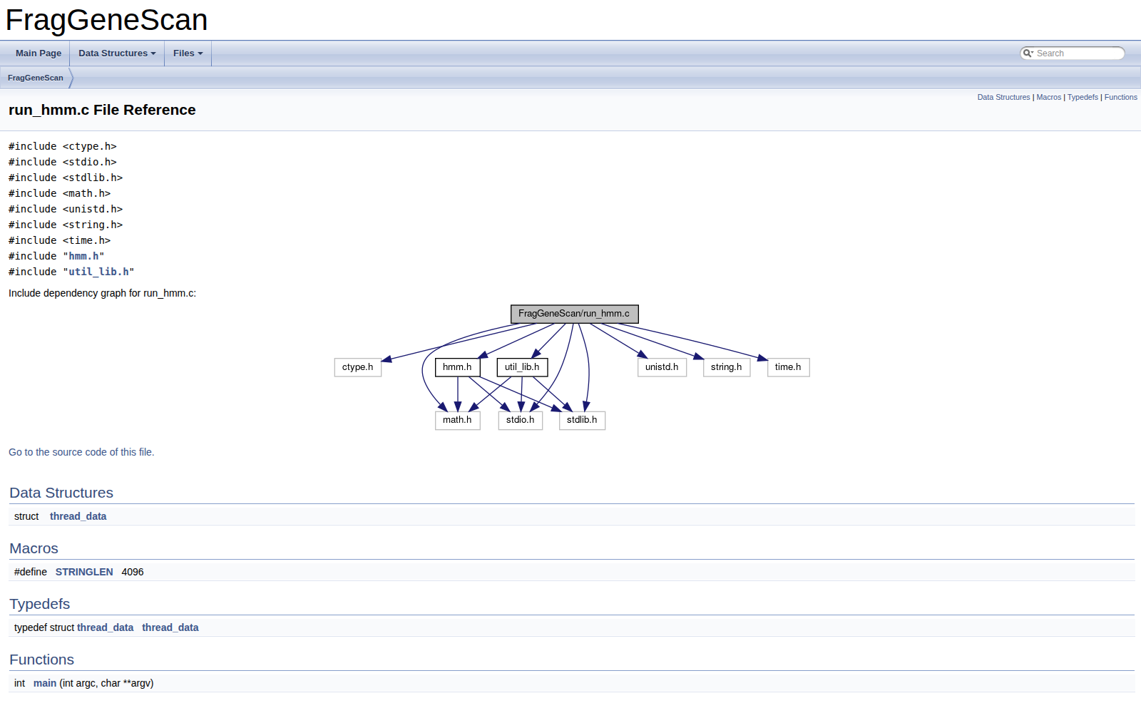 FragGeneScan HPC generated documentation index