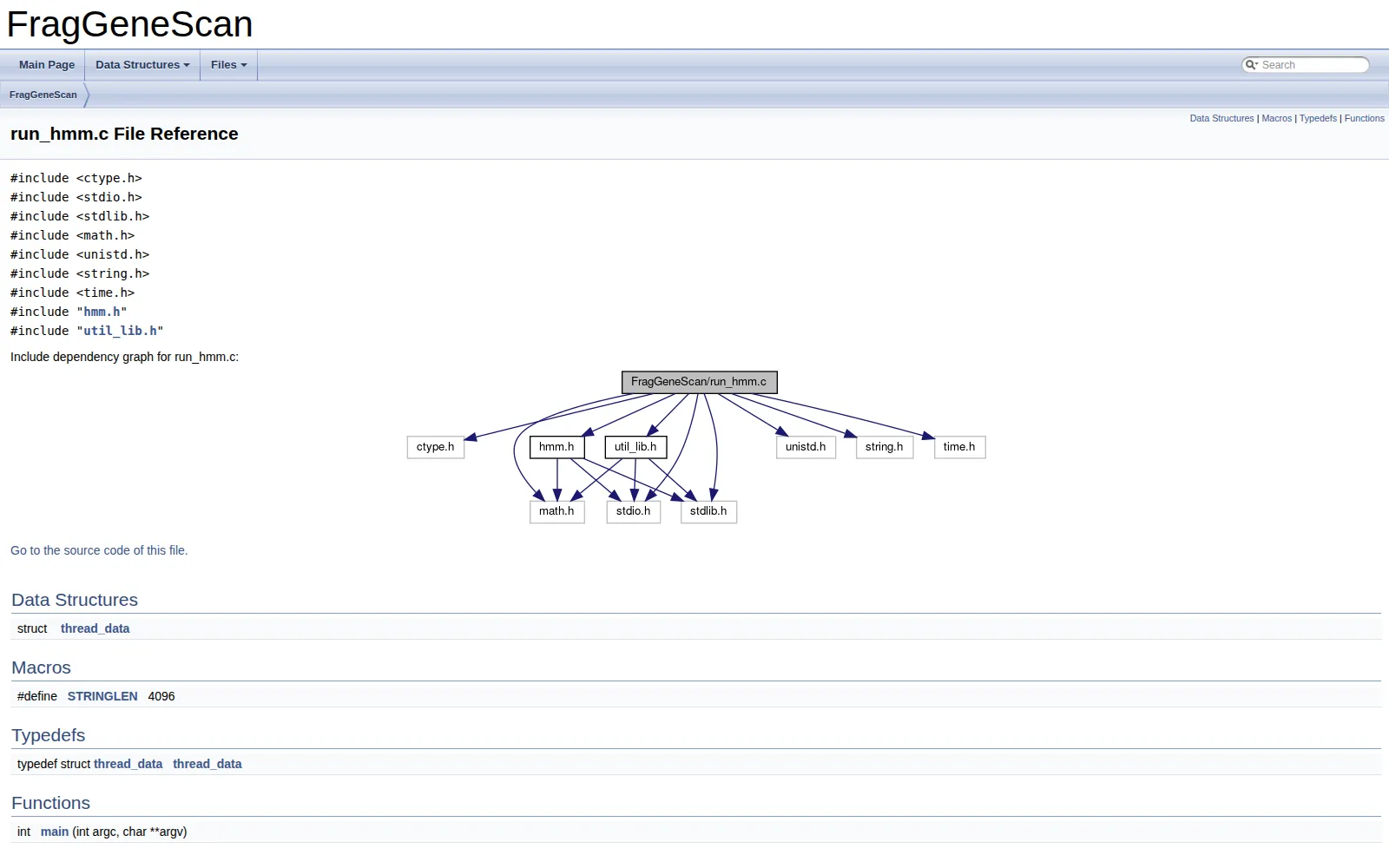 FragGeneScan HPC generated documentation index