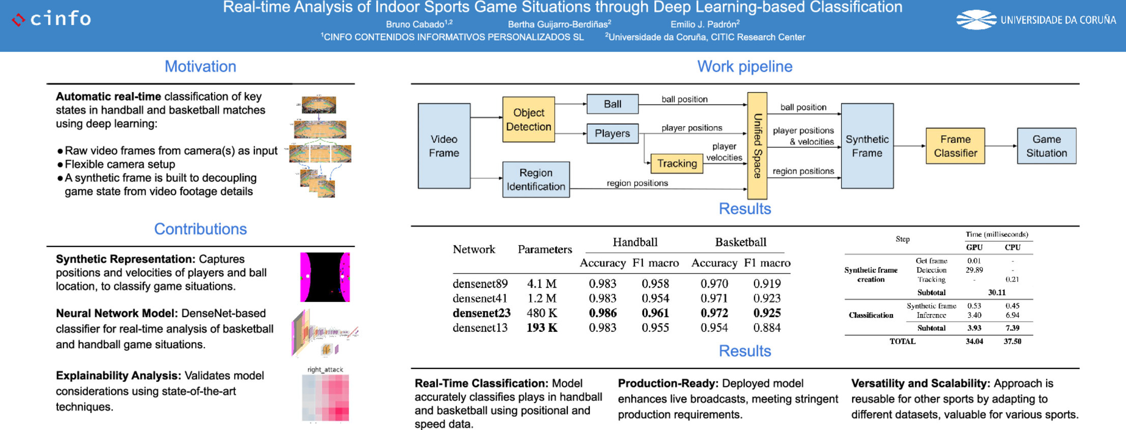 Pipeline for real-time indoor sports game situation classification.