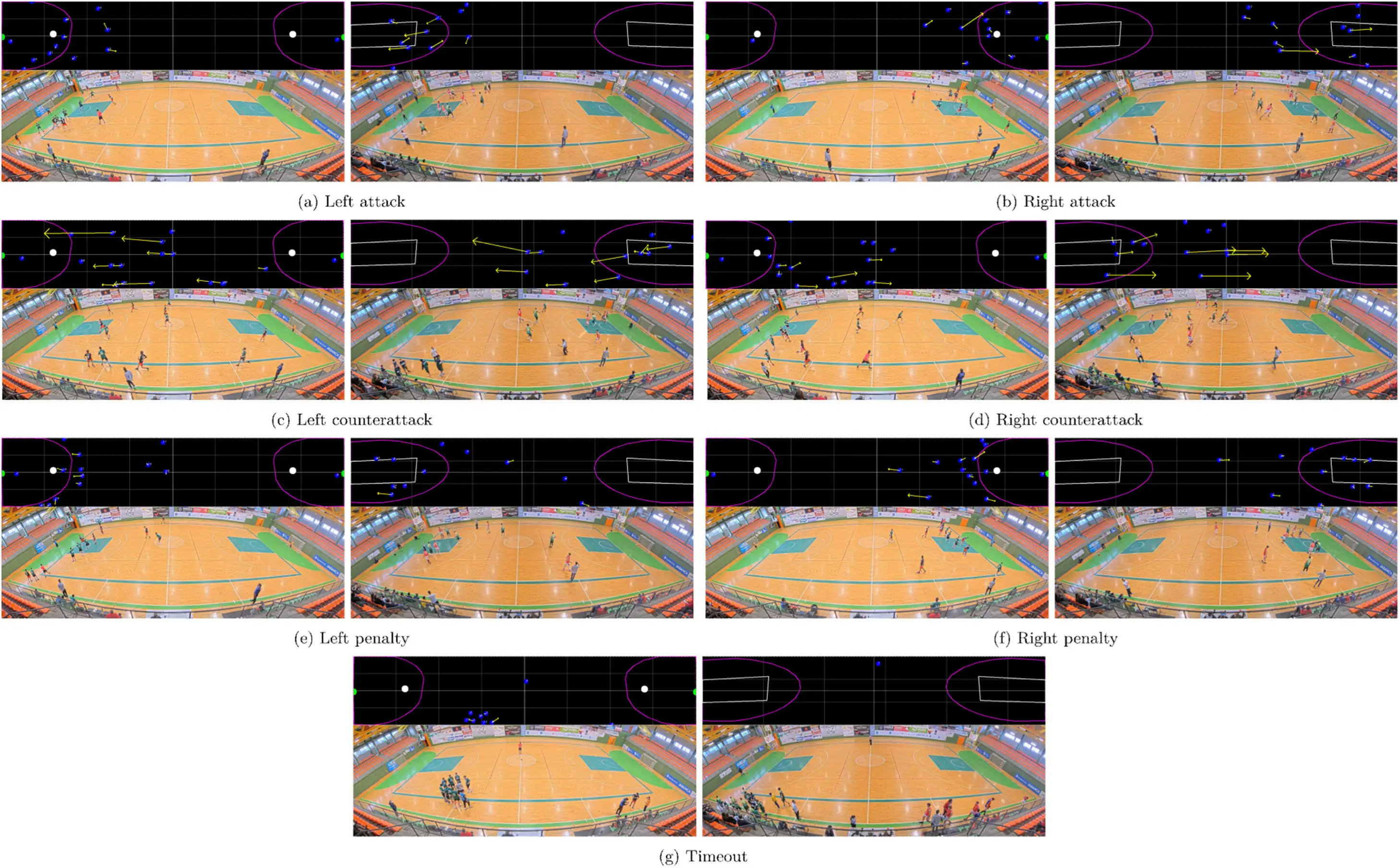 Action spotting transfer.